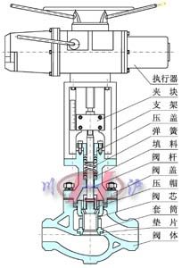 KHCB平衡籠式調(diào)節(jié)閥 (結構圖) 