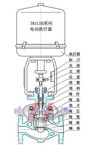 KHSC籠式單座調(diào)節(jié)閥 (結(jié)構(gòu)圖)