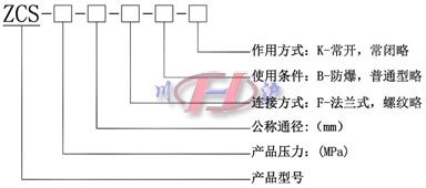 黃銅電磁閥(型號(hào)編制說明)