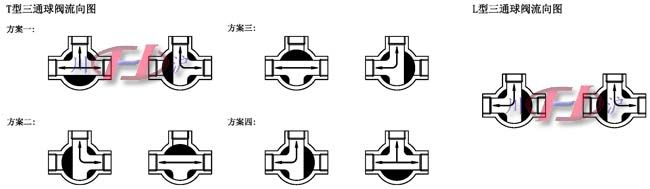 電動三通內(nèi)螺紋球閥