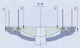 固定式電動球閥