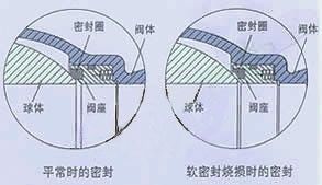 固定式電動球閥