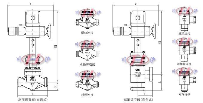 電動高壓調節(jié)閥外形尺寸