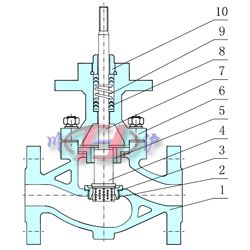 電動(dòng)籠式調(diào)節(jié)閥內(nèi)部結(jié)構(gòu)圖