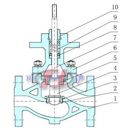 電動(dòng)單座調(diào)節(jié)閥內(nèi)部結(jié)構(gòu)圖