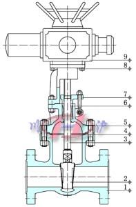 電動(dòng)高壓閘閥 (內(nèi)部結(jié)構(gòu)圖)