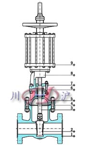 氣動(dòng)法蘭閘閥 (內(nèi)部結(jié)構(gòu)圖)