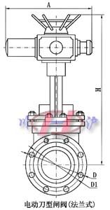 電動刀型閘閥(法蘭式)