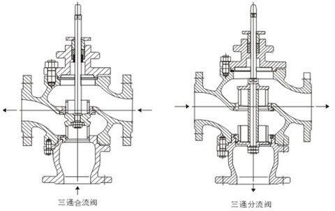 三通分流調(diào)節(jié)閥 三通合流調(diào)節(jié)閥