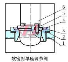 軟密封單座調(diào)節(jié)閥