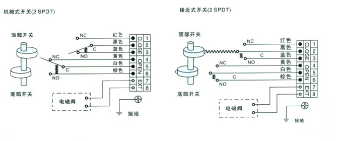 APL閥門限位開關盒接線圖