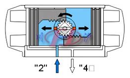 雙作用氣動活塞式執(zhí)行器  工作原理圖