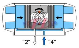 雙作用氣動活塞式執(zhí)行器  工作原理圖