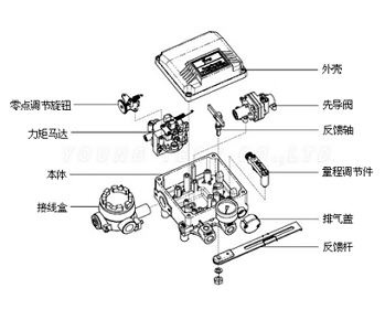 氣動活塞式執(zhí)行器 (結構圖)