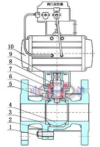 氣動(dòng)保溫球閥 (內(nèi)部結(jié)構(gòu)圖)
