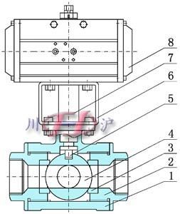 氣動(dòng)三通內(nèi)螺紋球閥 (內(nèi)部結(jié)構(gòu)圖)
