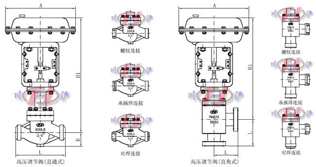 氣動高壓調(diào)節(jié)閥外形尺寸