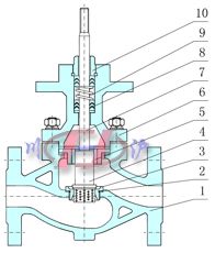 精小型籠式調(diào)節(jié)閥