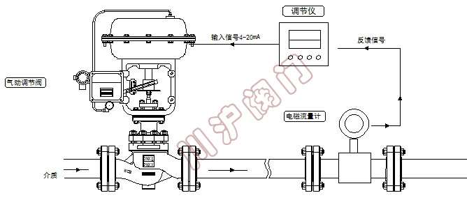 氣動(dòng)壓力控制系統(tǒng)原理圖