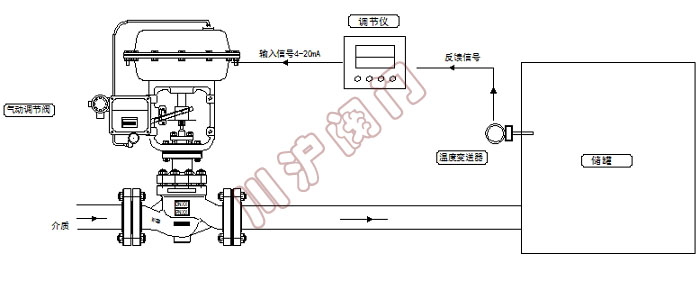 氣動溫度控制系統(tǒng)原理圖