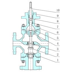 電動(dòng)雙座調(diào)節(jié)閥內(nèi)部結(jié)構(gòu)圖