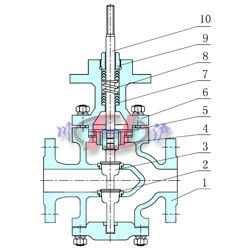 氣動雙座調(diào)節(jié)閥內(nèi)部結(jié)構(gòu)圖