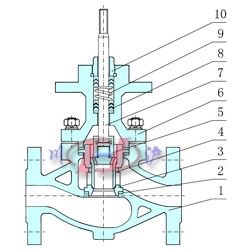 氣動薄膜套筒調(diào)節(jié)閥