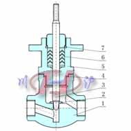 氣動(dòng)小流量調(diào)節(jié)閥內(nèi)部結(jié)構(gòu)圖