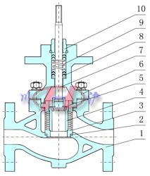 氣動壓力調(diào)節(jié)閥內(nèi)部結(jié)構圖