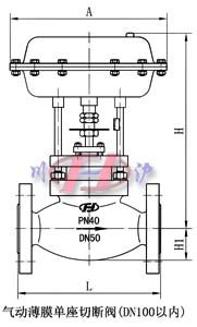 氣動(dòng)薄膜單座切斷閥(適用于DN100以內(nèi))