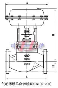 氣動(dòng)薄膜單座切斷閥(適用于DN100-DN200)