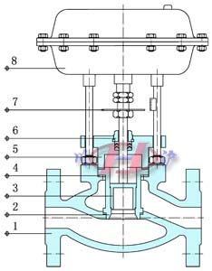 氣動薄膜套筒切斷閥 (內(nèi)部結(jié)構(gòu)圖)