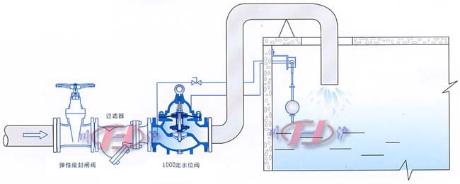 100D定水位閥 示意圖