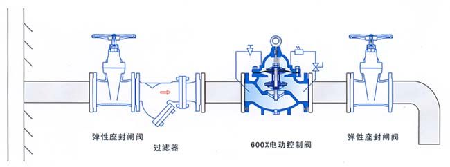 600X水力電動控制閥安裝示意圖