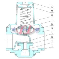 支管減壓閥內(nèi)部結(jié)構(gòu)圖