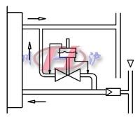 A：風(fēng)機加熱系統(tǒng)循環(huán)風(fēng)量控制